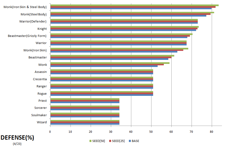 Maplestory 2 Dps Chart